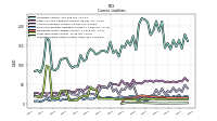 Accrued Income Taxes Current