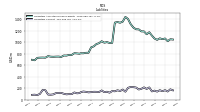 Liabilities Current