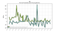 Net Cash Provided By Used In Financing Activities