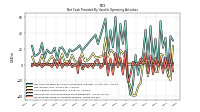 Increase Decrease In Accounts Payable