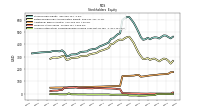 Accumulated Other Comprehensive Income Loss Net Of Tax
