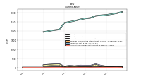 Accounts Receivable Net Current