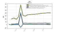 Other Nonoperating Income Expense