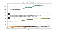 Lessee Operating Lease Liability Payments Remainder Of Fiscal Year