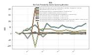 Increase Decrease In Accounts Receivable