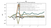 Increase Decrease In Accounts Payable