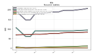 Other Liabilities Noncurrent