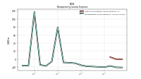 Nonoperating Income Expense