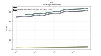 Operating Lease Liability Current