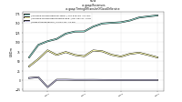 Revenuesus-gaap: Timing Of Transfer Of Good Or Service