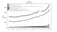 Intangible Assets Net Excluding Goodwill