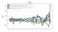 Net Income Loss