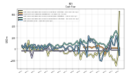 Net Cash Provided By Used In Investing Activities