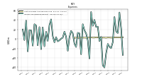 Cost Of Goods And Services Sold