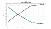 Finite Lived Intangible Assets Net