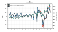 Net Income Loss