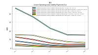 Lessee Operating Lease Liability Payments Due Year Four