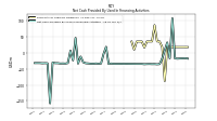 Net Cash Provided By Used In Financing Activities