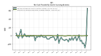 Payments For Proceeds From Other Investing Activities