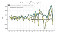 Net Income Loss