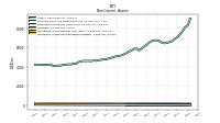 Intangible Assets Net Excluding Goodwill