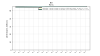 Weighted Average Number Of Diluted Shares Outstanding