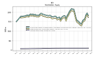 Common Stock Value