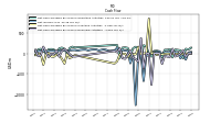 Net Income Loss