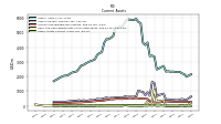 Other Assets Current