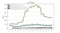 Accrued Income Taxes Current