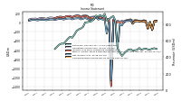 Income Loss From Continuing Operations 
Before Income Taxes Extraordinary Items Noncontrolling Interest