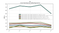 Lessee Operating Lease Liability Undiscounted Excess Amount