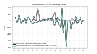 Net Cash Provided By Used In Financing Activities