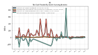 Net Cash Provided By Used In Investing Activities