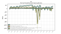Increase Decrease In Accounts Receivable