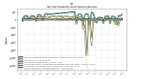 Net Income Loss