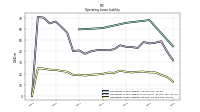 Operating Lease Liability Current