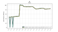Weighted Average Number Of Shares Outstanding Basic