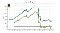 Retained Earnings Accumulated Deficit
