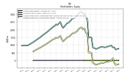 Common Stock Value