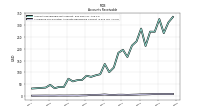 Allowance For Doubtful Accounts Receivable Current