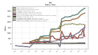 Finite Lived Intangible Assets Net