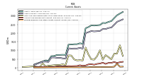 Prepaid Expense And Other Assets Current