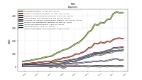 Other Nonoperating Income Expense