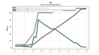 Finite Lived Intangible Assets Net