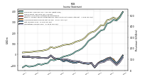 Operating Income Loss