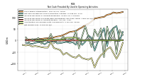 Net Income Loss