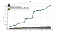 Finite Lived Intangible Assets Net