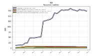 Deferred Income Tax Liabilities Net