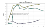 Accumulated Depreciation Depletion And Amortization Property Plant And Equipment